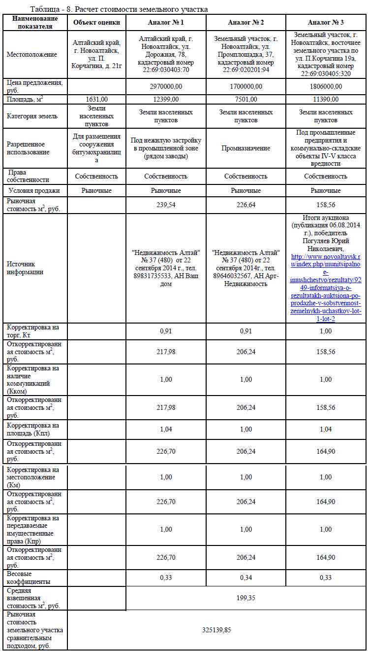 Снижение кадастровой стоимости объектов капитального строительства (зданий, помещений)в Севастополе